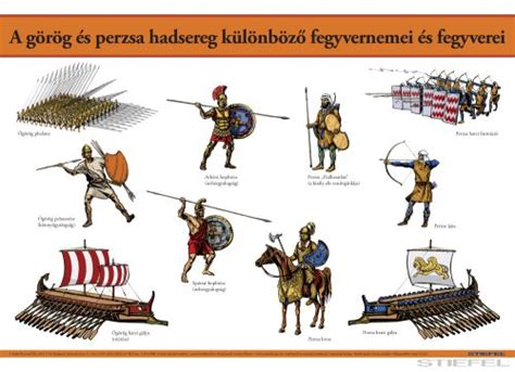 Különböző történelmi pengék és markolatok idővonalon
