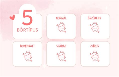különböző bőrtípusok textúrájának összehasonlítása