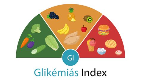 Különböző szénhidráttípusok és glikémiás indexük