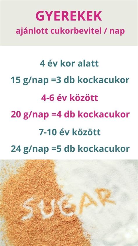 cukorbevitel ajánlás