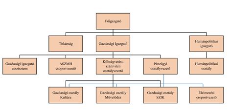 Sematikus ábra a gumilapok alatti rétegrendről és vízelvezetésről