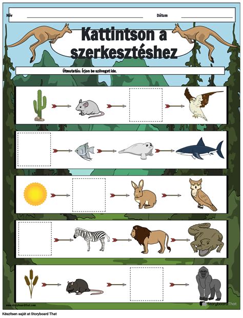 A globális élelmiszerlánc
