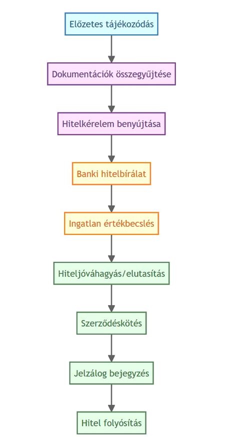 lúgoldás folyamata védőfelszereléssel
