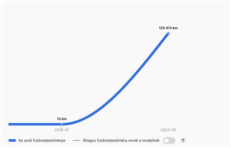 Példa egy termékoldalra, ahol hiányoznak adatok
