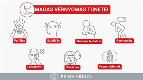 magas vérnyomás veszélyei infographic