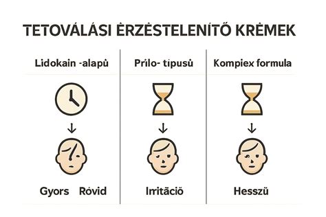 Krémek típusai infografika