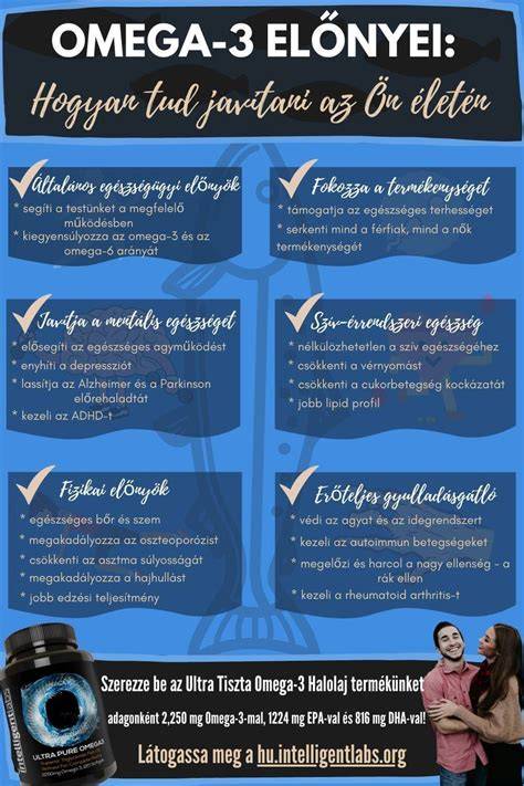 A különféle halak tápértékét és omega-3 tartalmát összehasonlító infografika