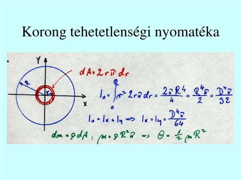 A tehetetlenségi nyomaték szemléltetése