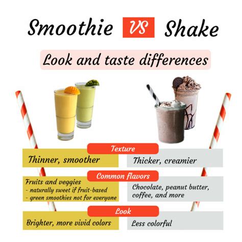 Smoothie vs Shake infografika