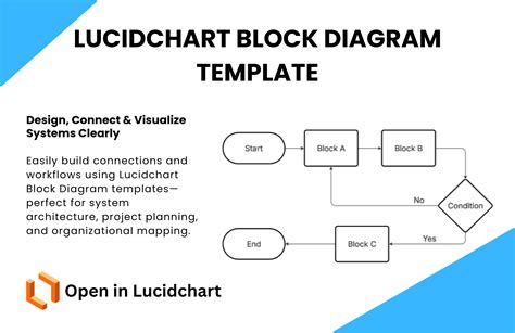 Joghurtbomba rétegezése diagram