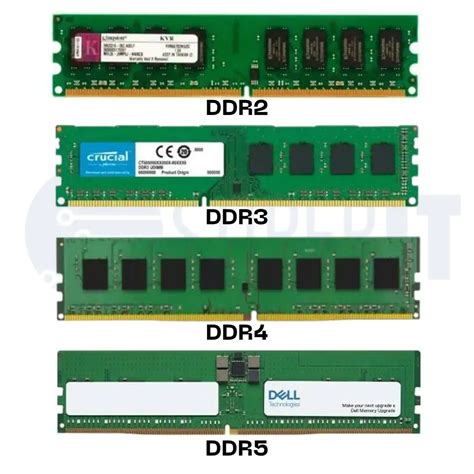 Különböző DDR3 RAM modulok
