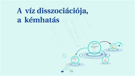 A víz disszociációja