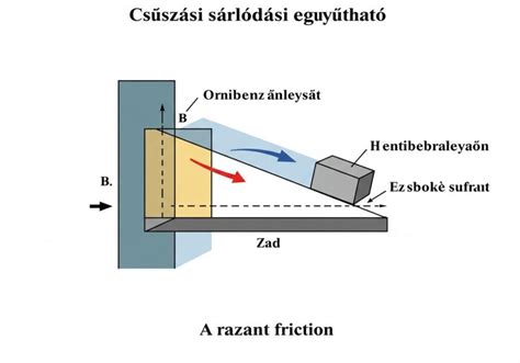 A fedőhámok típusai