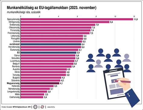 Diagram: Antibiotikum-fogyasztás EU-s országokban