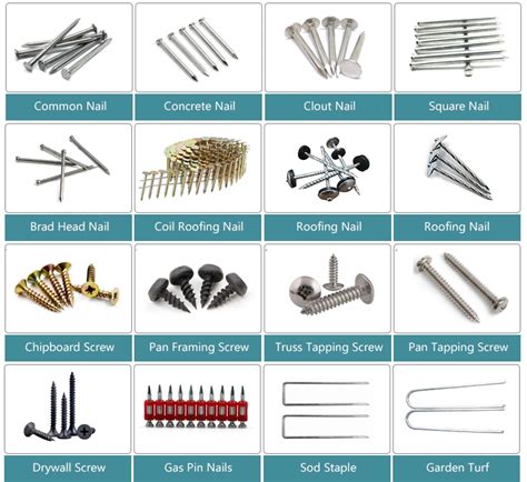 Different types of point-fixing hardware