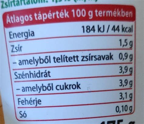 Tápérték táblázat joghurt