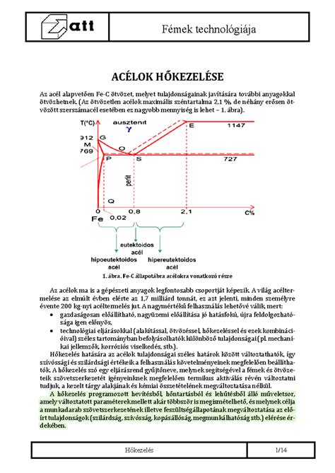 A vaj hőkezelése és égetési pontja