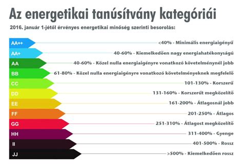 Energetikai tanúsítvány