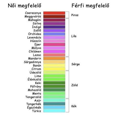 Sütőtök színárnyalatok mintapaletta