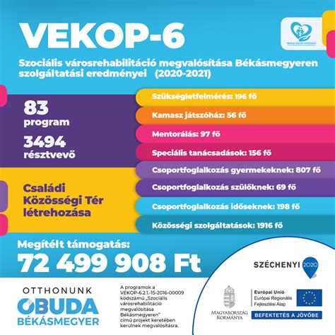 Infografika a VEKOP projekt főbb céljairól és eredményeiről