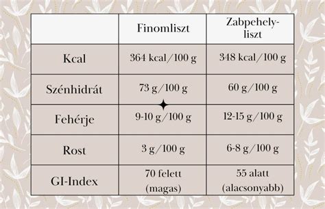 Zabkorpa és zabpehelyliszt vizuális összehasonlítása