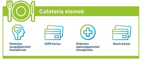 Cafeteria elemek táblázat