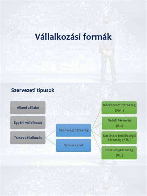 Vállalkozási formák összehasonlítása