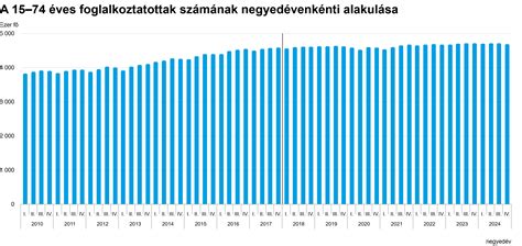 A húsfogyasztás alakulása a történelemben