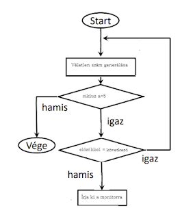Házi aszalás folyamatábra