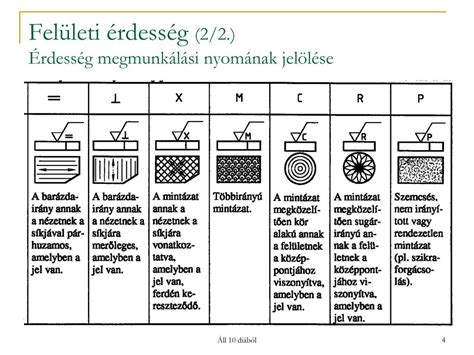 Felületi érdesség jelölése a műszaki rajzokon