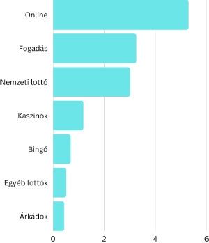 Grafikon a kész muffin tápértékéről