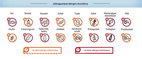 Élelmiszeripari címke allergén információkkal