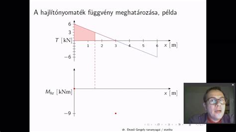Nyíróerő és hajlítónyomaték diagramok egyszerű gerendán