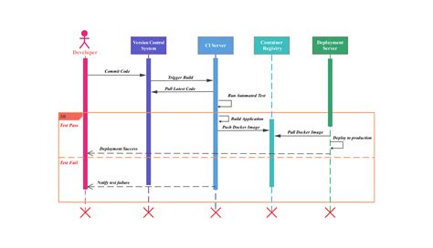 A bor erjesztési folyamatát és a szulfitok hozzáadásának lépéseit bemutató diagram