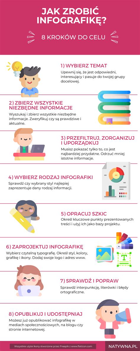A vendégelégedettségi tényezők összefoglalása infografika