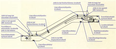 Kocsiszerelő műhely, hosszmetszet