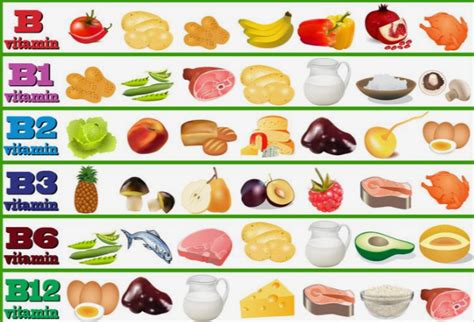 B-vitaminok táblázata
