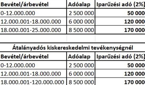 Méretezési táblázat példa