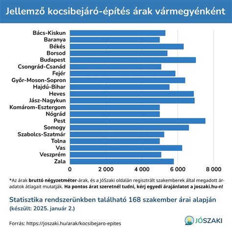 Csokoládészeletek ára diagram