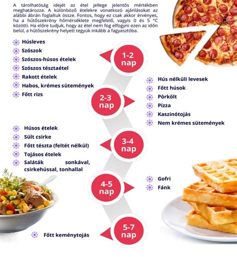 Hűtőben tárolt maradék étel