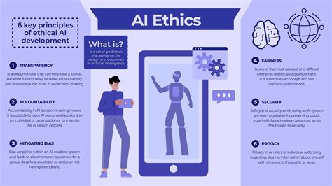 AI és tánc infographic