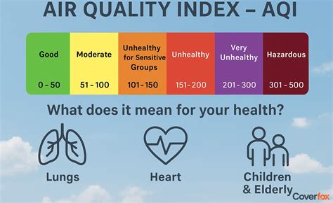 Levegőminőségi Index (AQI) skála magyarázattal