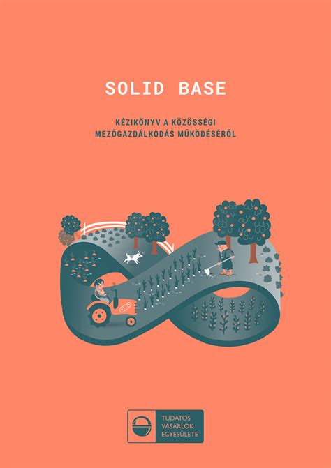 Közösségi mezőgazdálkodás modelljét ábrázoló infografika