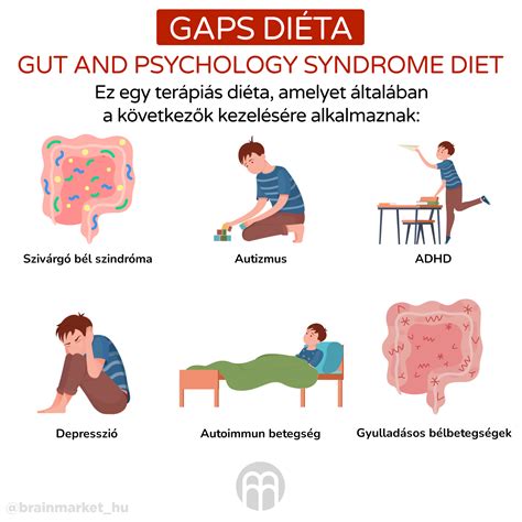 GAPS diéta logó