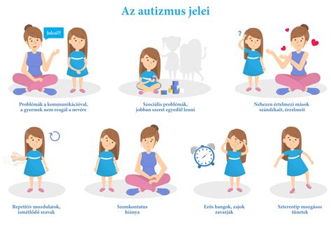 Autizmus spektrum zavar