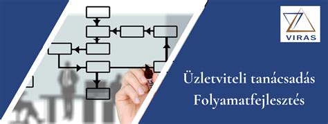 Üzletviteli tanácsadás folyamata