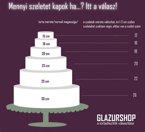 Dolce torta méret és forma illusztráció
