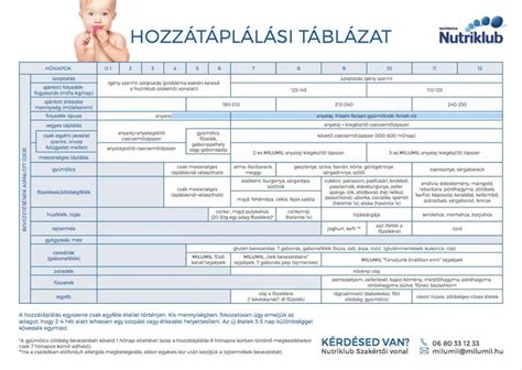 csecsemő hozzátáplálás folyamata és lépései