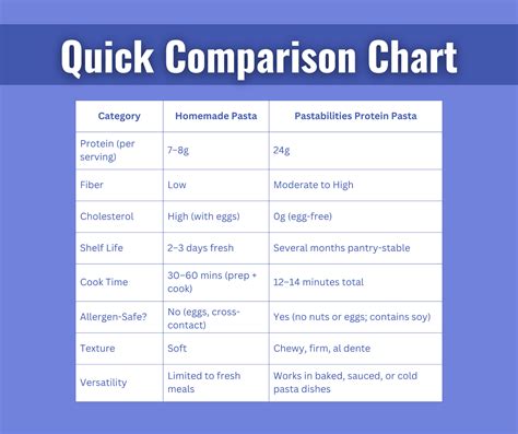 Homemade breadcrumbs vs store-bought comparison