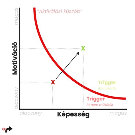 Különböző kávéerősségek diagramja